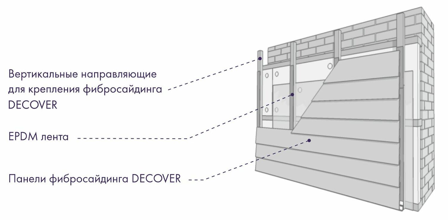 Дековер монтаж фиброцементного сайдинга