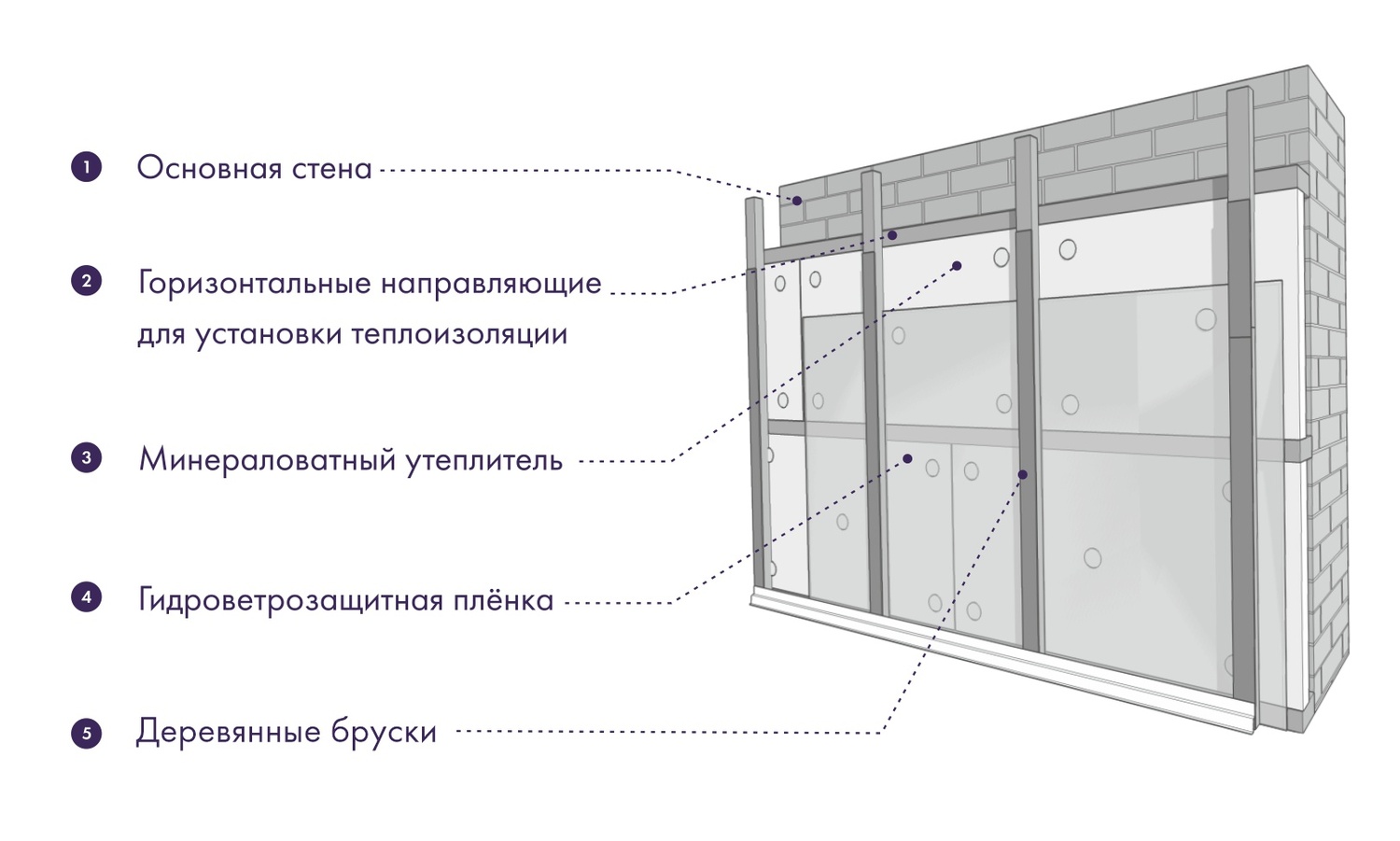 Дековер монтаж фиброцементного сайдинга