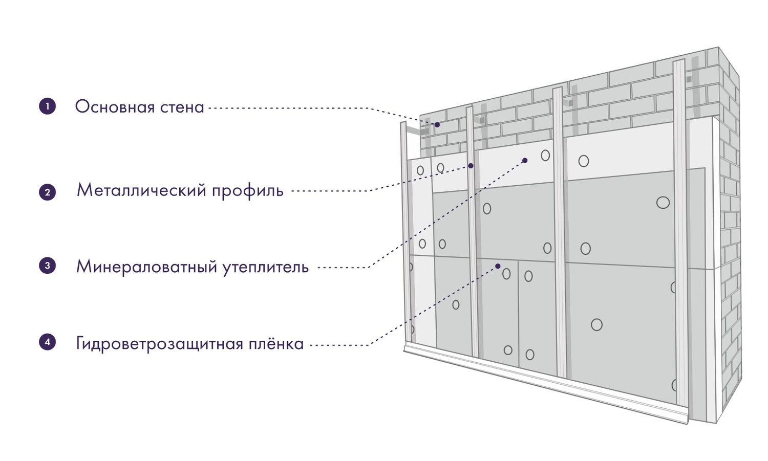 Дековер монтаж фиброцементного сайдинга